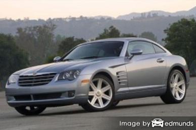 Insurance rates Chrysler Crossfire in San Antonio