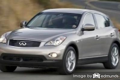 Insurance quote for Infiniti EX35 in San Antonio