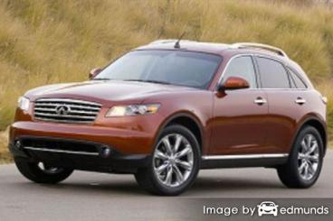 Insurance rates Infiniti FX45 in San Antonio