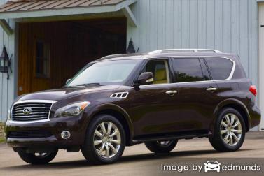 Insurance rates Infiniti QX56 in San Antonio